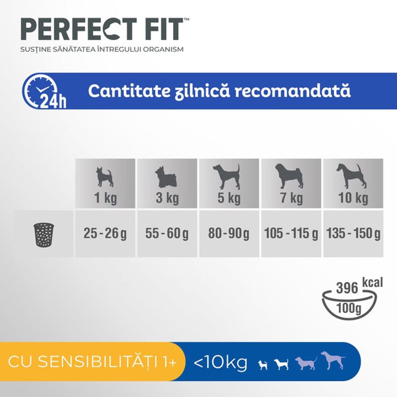 hrana-uscata-pentru-caini-de-talie-mica-perfect-fit-sensitive-xs-s-curcan-1-4-kg