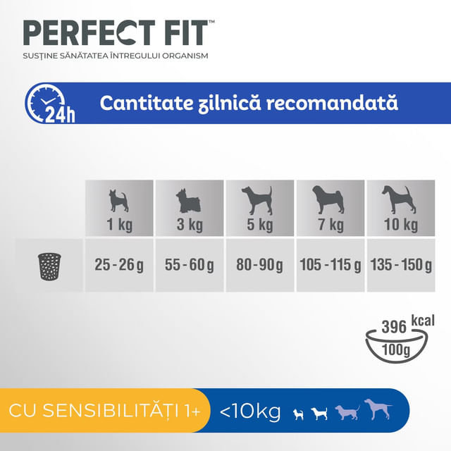 hrana-uscata-pentru-caini-de-talie-mica-perfect-fit-sensitive-xs-s-curcan-1-4-kg