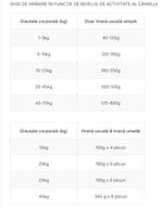 hrana-uscata-pentru-caini-adulti-purina-friskies-balance-dog-pui-10-5-kg