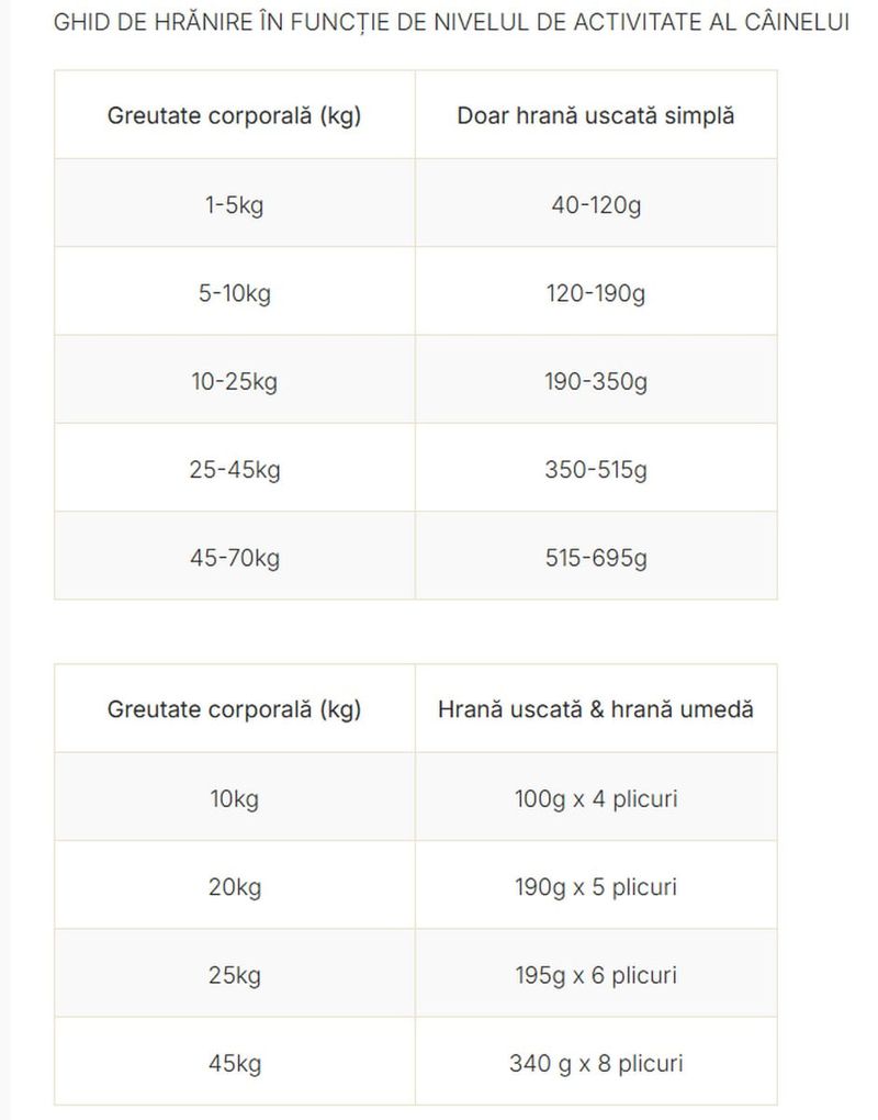 hrana-uscata-pentru-caini-adulti-purina-friskies-balance-dog-pui-10-5-kg