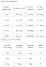 hrana-uscata-pentru-caini-adulti-purina-friskies-active-dog-vita-10-5-kg